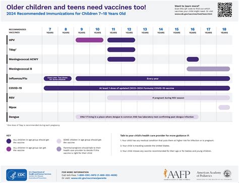 15 years old jakol|Vaccines for Teens 13 to 18 Years .